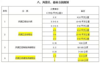 深入了解工程设计费取费标准，如何合理计算和支付