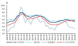 深度解析，银行贷款利率的变动趋势及其对经济的影响