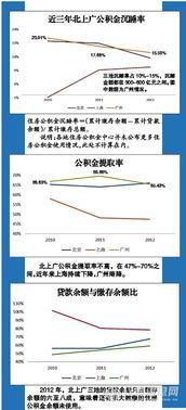 北京住房公积金提取全攻略，轻松掌握，让沉睡的资金活起来