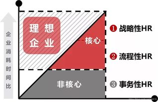 贴现率公式，金融世界的时间价值
