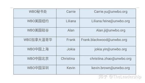贴现率公式，金融世界的时间价值