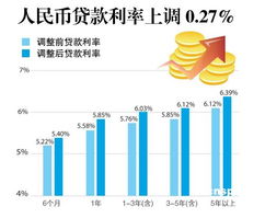 深入解析银行贷款基准利率，影响因素、计算方式与市场影响