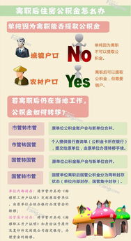 公积金提取后的遗憾，如何避免后悔和合理规划
