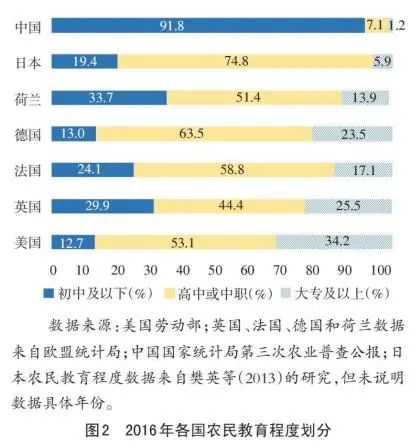 提升农业劳动生产率，策略、实例与未来展望