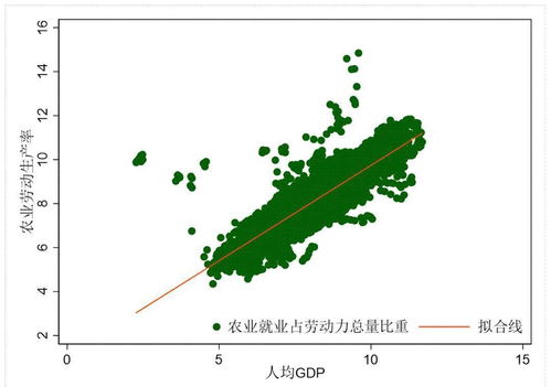 提升农业劳动生产率，策略、实例与未来展望