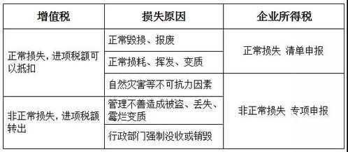 企业所得税后续管理，优化税务合规与风险控制