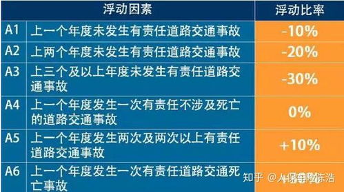 汽车保险如何计算，深入解析保费背后的逻辑