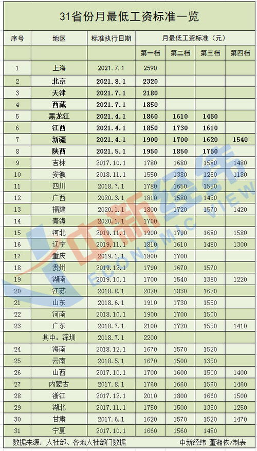 广东省最低工资标准，影响、解读与未来展望