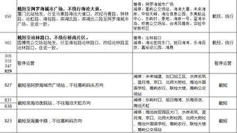 天津单双号限行规则，如何轻松应对交通管制