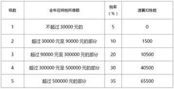 深入了解企业所得税税率表，税率、计算与影响