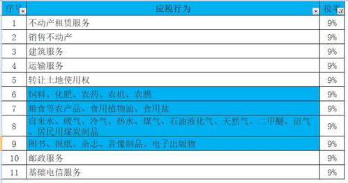 深入了解企业所得税税率表，税率、计算与影响