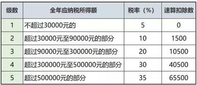 深入了解企业所得税税率表，税率、计算与影响