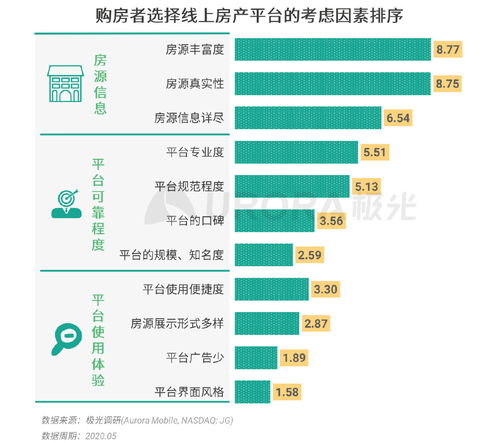 上海买房首付，策略、预算与市场洞察
