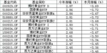 深入了解累计折旧方法，如何评估资产价值的减少