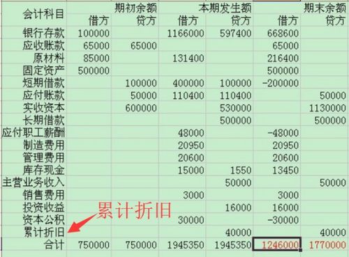 深入了解累计折旧方法，如何评估资产价值的减少