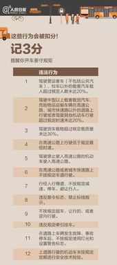 驾驶员记分查询指南，如何轻松掌握你的驾驶分数