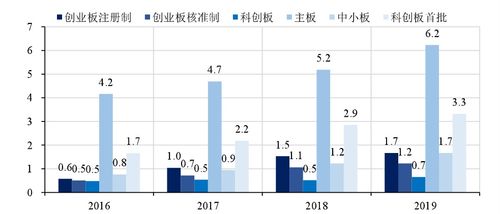 深度解析，创业板上市条件与企业成长路径