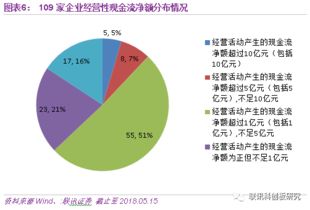 深度解析，创业板上市条件与企业成长路径