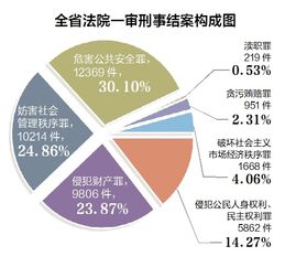 智慧审判保障中心，司法公正与效率的新引擎