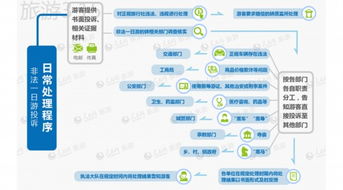 维权指南，如何有效投诉网贷平台