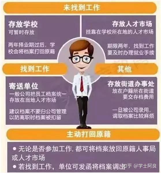 毕业生必看，档案回原籍全攻略，轻松搞定档案转移