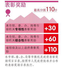 上海居住证积分模拟，解锁城市生活的新钥匙