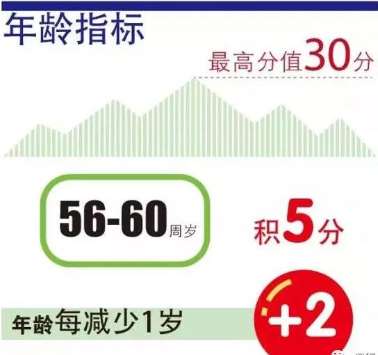 上海居住证积分模拟，解锁城市生活的新钥匙