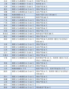 深入解析2013年晚婚晚育产假规定，权益保障与政策解读