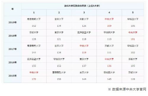 解锁法律职业之门，司法考试分数大揭秘