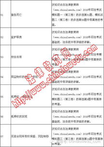 探索法律的迷宫，司法考试卷一究竟考什么？