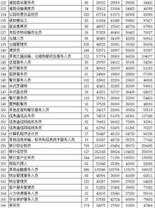 探索仪陇工资网，了解地区薪资水平与职业发展
