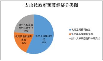 权责发生制，财务世界的时间机器
