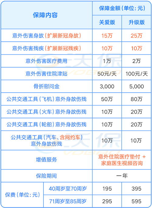 双重保障下的安心之旅，两份意外险理赔指南