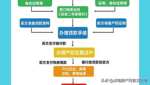 全面解析，房子过户费用及流程指南