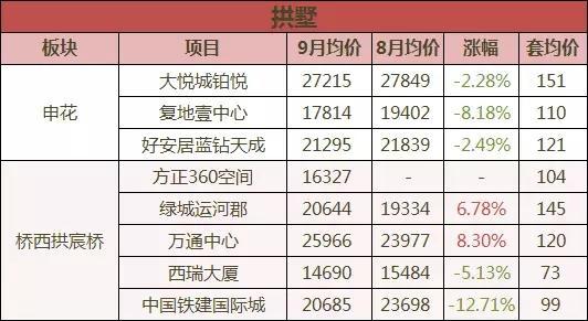 二手房交易中的所得税，理解、计算与规划