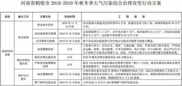 温暖守护，深入解析山东省供热管理办法