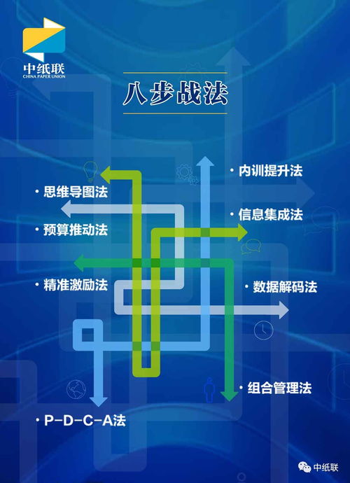 优化公司管理机制，构建高效团队的秘诀