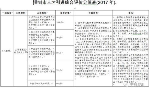 深圳积分入户新政解读，门槛、流程与影响分析