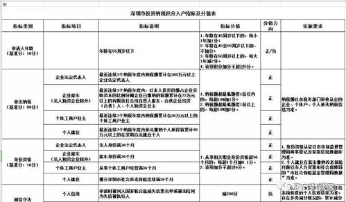 深圳积分入户新政解读，门槛、流程与影响分析