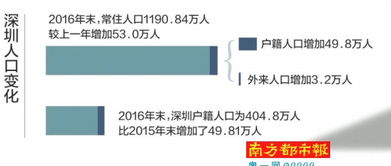 深圳积分入户新政解读，门槛、流程与影响分析