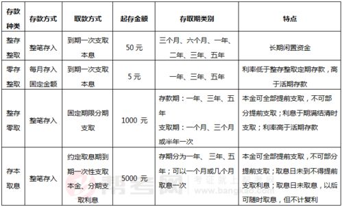 掌握定期存款利率计算，让财富增值更简单