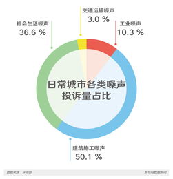 噪音发源地，探索城市中的声波污染及其解决方案