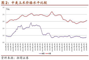 养殖业政策，机遇、挑战与未来趋势