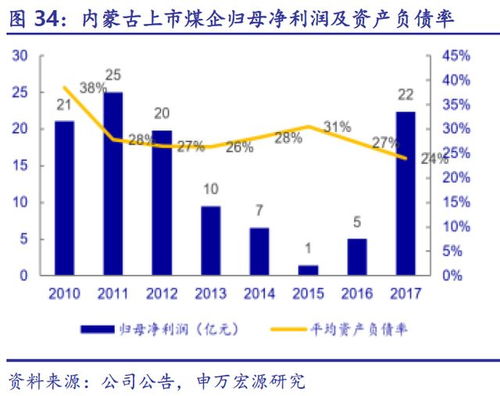 煤炭价格调节基金，稳定市场的经济杠杆