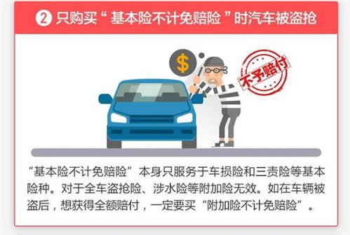 全面了解不计免赔险，保护您的财务安全