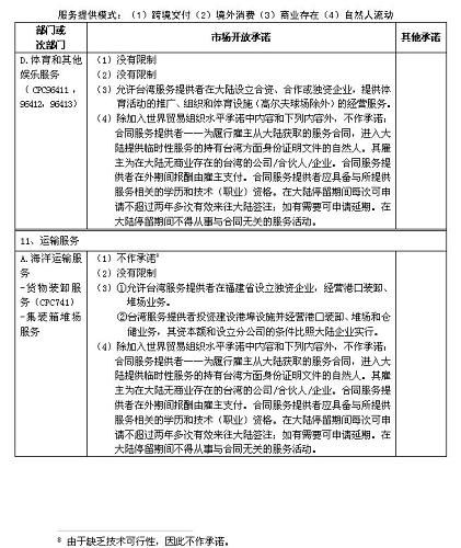 两岸服务贸易协议，桥梁、机遇与未来