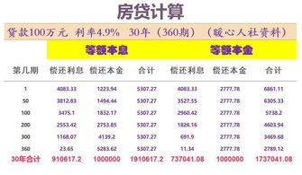 2012年公积金贷款利率，您的财务规划好帮手