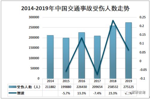 宁夏交通事故分析与预防策略