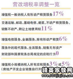 二手房增值税，买卖双方的财务指南