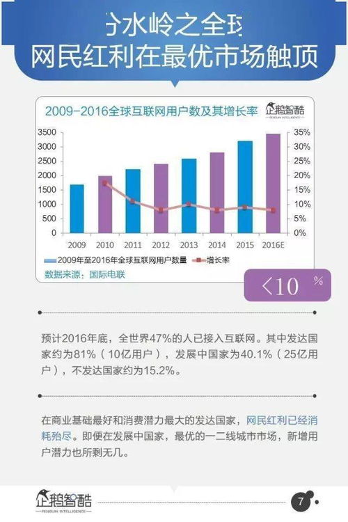 探索贴现，金融世界中的未来价值转换术